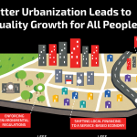 urbanisation