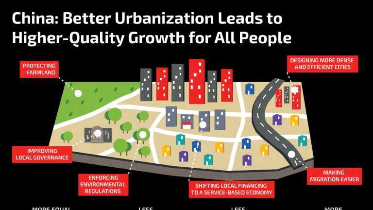 urbanisation